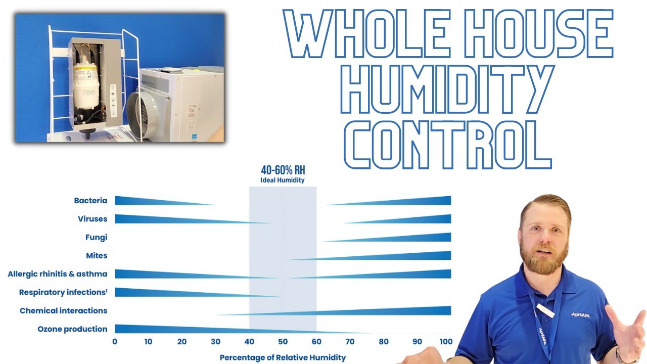 Whole House Humidity Control ALL Year Long || Aprilaire