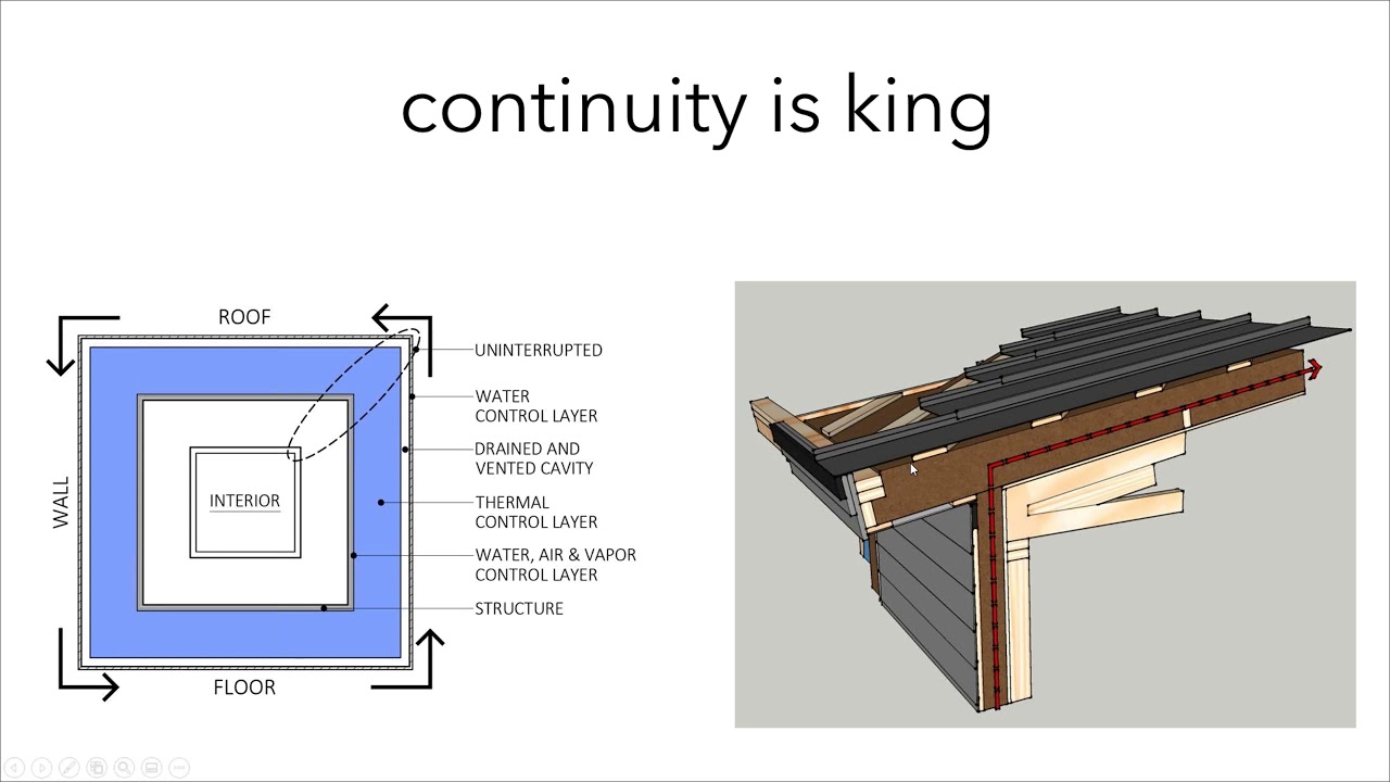 Continuity is King – Uninterrupted Control Layers & Absolute Airtightness in High Performance Homes